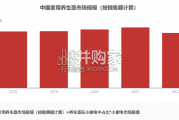 中国家用养生壶行业报告（21页）
