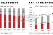 卤味行业报告：卤制品（43页）