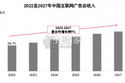 2023至2027年全球娱乐及媒体行业展望报告：中国摘要（37页）