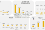 中青年女性生活方式洞察报告（29页）