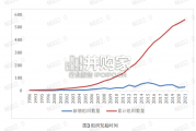 中国公益组织互联网使用与传播能力第八次调研报告（104页）
