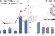 中国XR产业的投融资热点报告（20页）