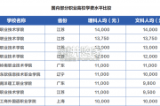 中国高等职业院校竞争力报告：国内1518所职业高校就业、教研、校企合作等数据（139页）