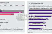 半导体供应链风险报告（30页）