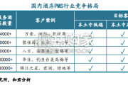 旅游产品体系、创新趋势及典型案例研究报告（202页）