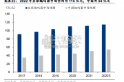 人形机器人产业链报告：力矩传感器、编码器、滚柱丝杠、无框电机、谐波减速器、空心杯电机（20页）