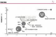 2030年中国汽车行业趋势展望报告（33页）
