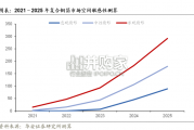 复合铜箔行业报告：对比测算复合铜箔与传统铜箔（48页）