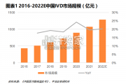 IVD行业报告：化学发光领域全景图（31页）