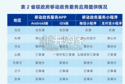中国省级移动政务服务报告（42页）