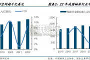 轴承行业报告（52页）