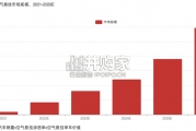 中国新能源汽车空气悬挂行业报告