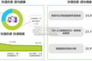 中国酒品行业报告（29页）