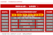 数据安全行业报告（22页）