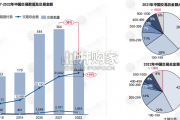 2022年中国医药交易年度报告（40页）