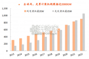 储能产业报告：全景图（82页）