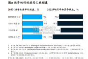 中国资产管理高质量发展报告：制胜之道（140页）
