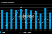 全球化工行业并购展望报告（28页）