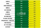 澳洲食品行业消费者行为洞察报告（49页）