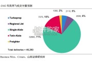 国产大型客机专题报告：中国客机迎来历史机遇（32页）