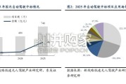 环卫无人化研究报告：再探环卫无人化（20页）