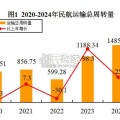 2024年民航行业发展统计公报（24页）