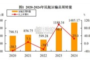 2024年民航行业发展统计公报（24页）