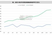 汽车智能驾驶行业报告：NOA（48页）