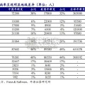 血液瘤治疗行业报告：白血病、多发性骨髓瘤、淋巴瘤（53页）