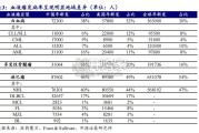 血液瘤治疗行业报告：白血病、多发性骨髓瘤、淋巴瘤（53页）