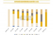 2024年巴黎奥运会用户研究报告（22页）