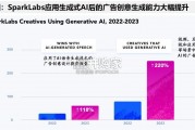 AI应用行业报告：AI营销、AI教育、AI电商、AI视频（40页）