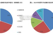福耀玻璃专题报告：福耀玻璃在北美市场的发展展望（27页）