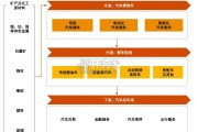 2024年中国汽车行业并购活动回顾及未来展望报告（39页）