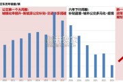 公交车行业报告（15页）