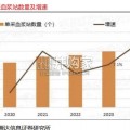 血液制品行业报告（13页）