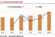 血液制品行业报告（13页）