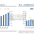 胰岛素行业报告：集采出清+出海战略（26页）