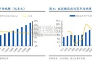 胰岛素行业报告：集采出清+出海战略（26页）