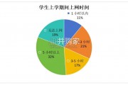 县域未成年人网络消费调研报告（40页）