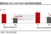 咖啡研究年度复盘及探讨报告（28页）