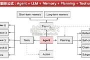 AI Agent行业报告：Agent模型层、Agent中间层、Agent应用层（41页）
