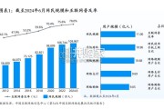 中国互联网保险发展报告（50页）