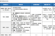 电力设备出海研究报告（30页）