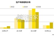 2026年服务式公寓住户调查报告（24页）