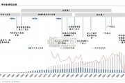 丰田全球化的复盘与启示报告（42页）