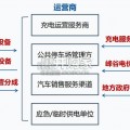 移动充电机器人行业研究报告（35页）