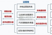 移动充电机器人行业研究报告（35页）