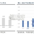 数据中心绿电行业报告：三种模式盈利弹性测算&合作潜力分析（15页）