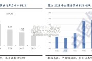 数据中心绿电行业报告：三种模式盈利弹性测算&合作潜力分析（15页）